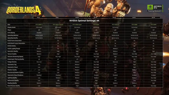 NVIDIA-4K-FPS.avif