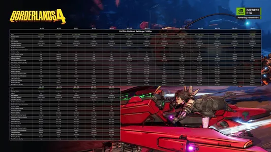 Borderlands 4 – NVIDIA Optimierungs-Guide für maximale FPS & Grafikqualität