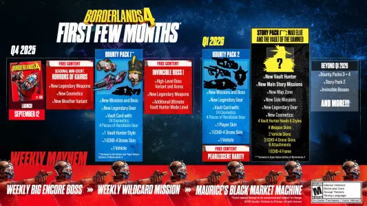 Borderlands 4: Alles zur Post-Launch-Roadmap – Gratis- und Premium-Inhalte im Überblick