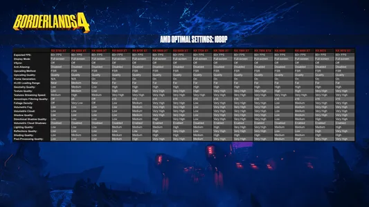 Borderlands 4 – AMD Optimierungs-Guide für maximale FPS & Grafikqualität