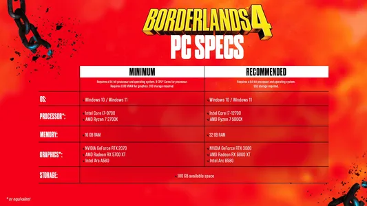 Borderlands 4 PC-Anforderungen: Läuft das Spiel auf deinem PC?