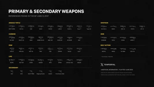 Battlefield 6 Waffen-Guide – Die besten Waffen, Freischaltungen & Community-Tipps
