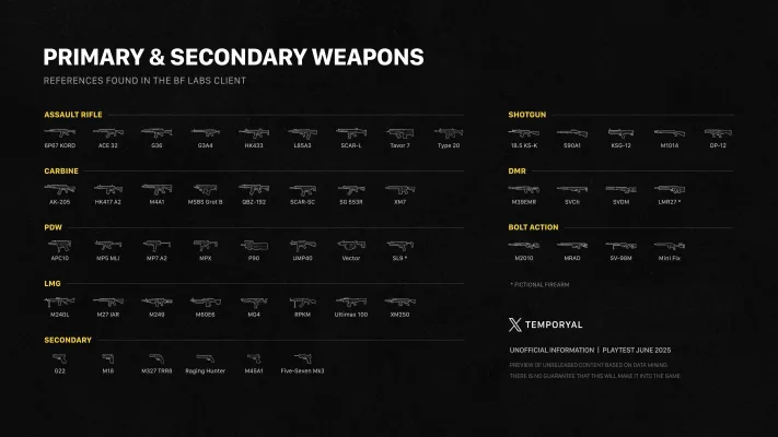 battlefield-6-weapon-list-updated-52-total-now-new-v0-8m1vukq4o28f1.webp