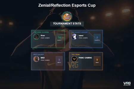 🏆 GEWINNER – Zenial/Reflection Esports Cup (REMATCH) 🏆