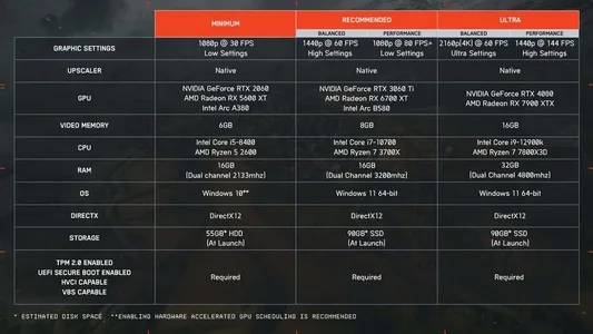 Battlefield 6 – Offizielle PC-Systemanforderungen enthüllt