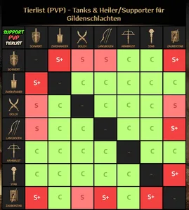 PVP Tierlist: Die besten Waffen für PvP-Duelle in Throne and Liberty